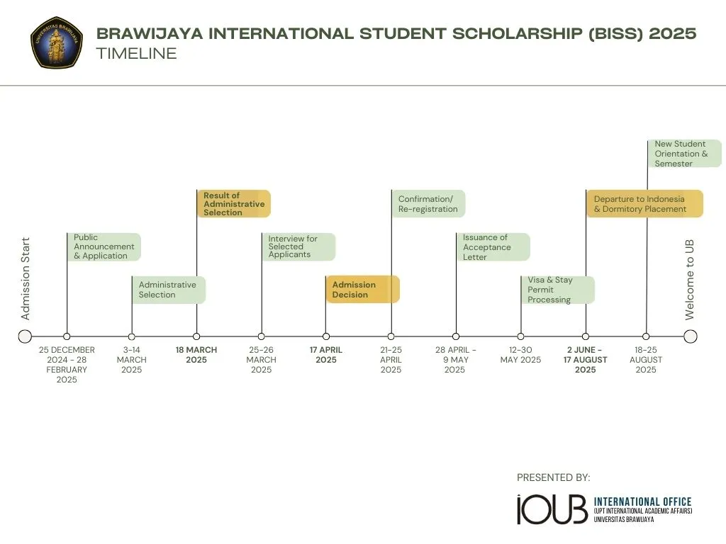 Brawijaya International Student Scholarship